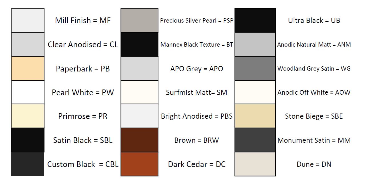 colours code
